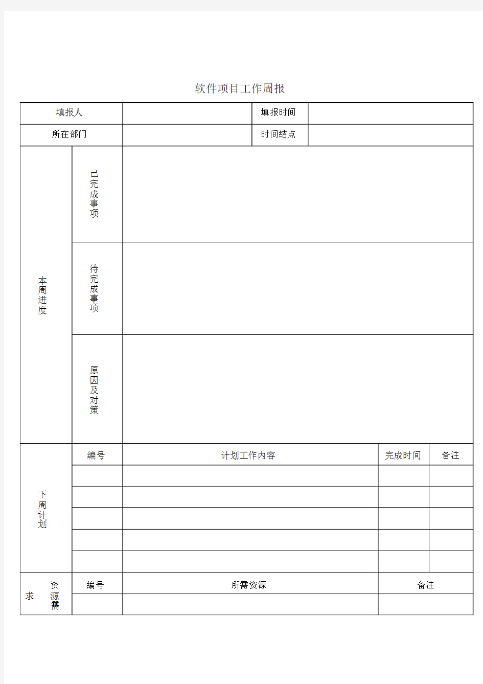 软件项目工作周报模板.doc