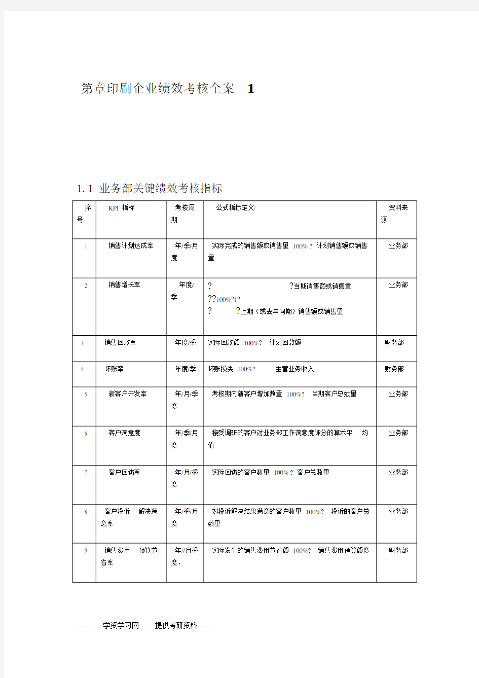 印刷企业绩效考核方案