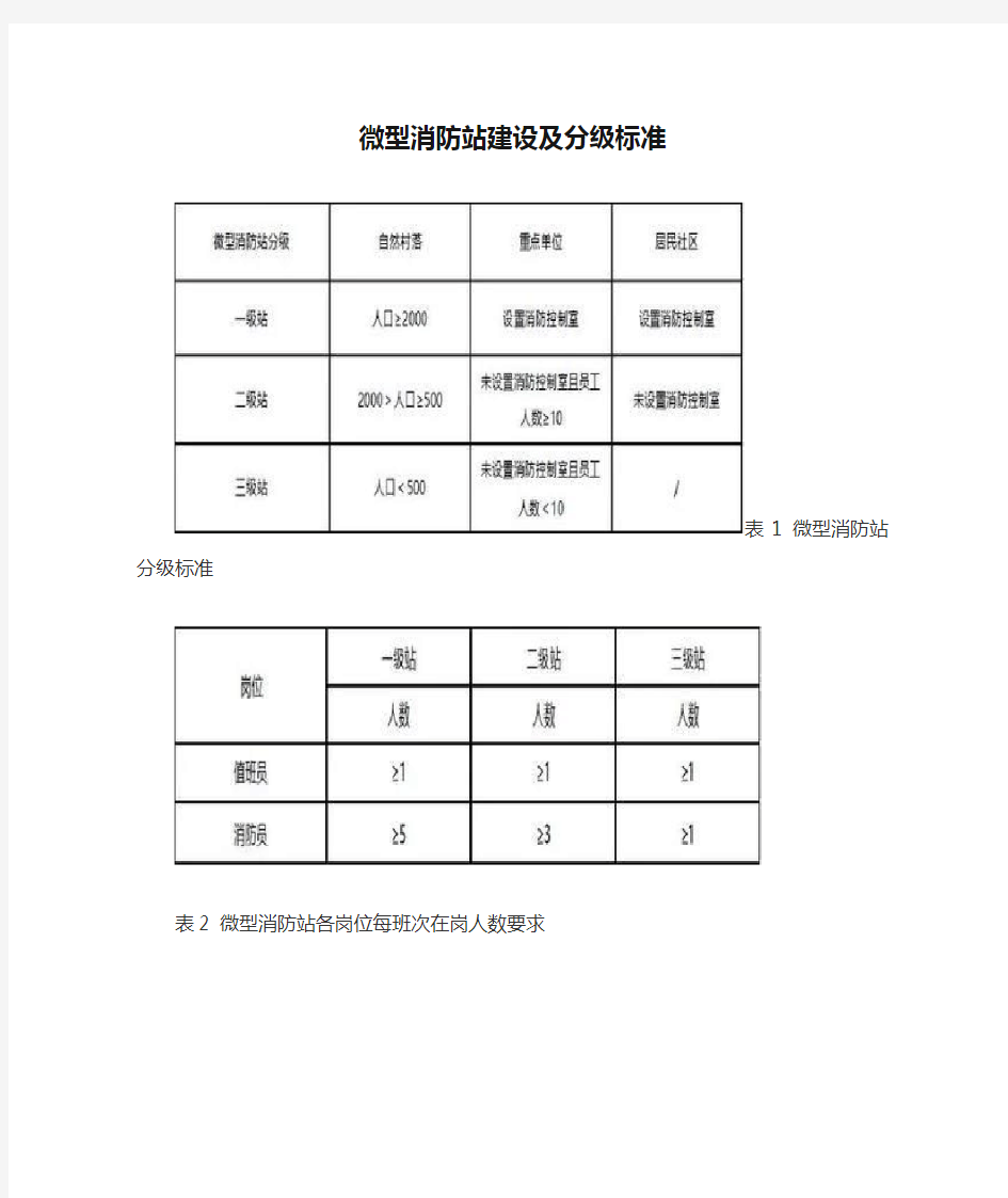 微型消防站建设及分级标准【最新版】