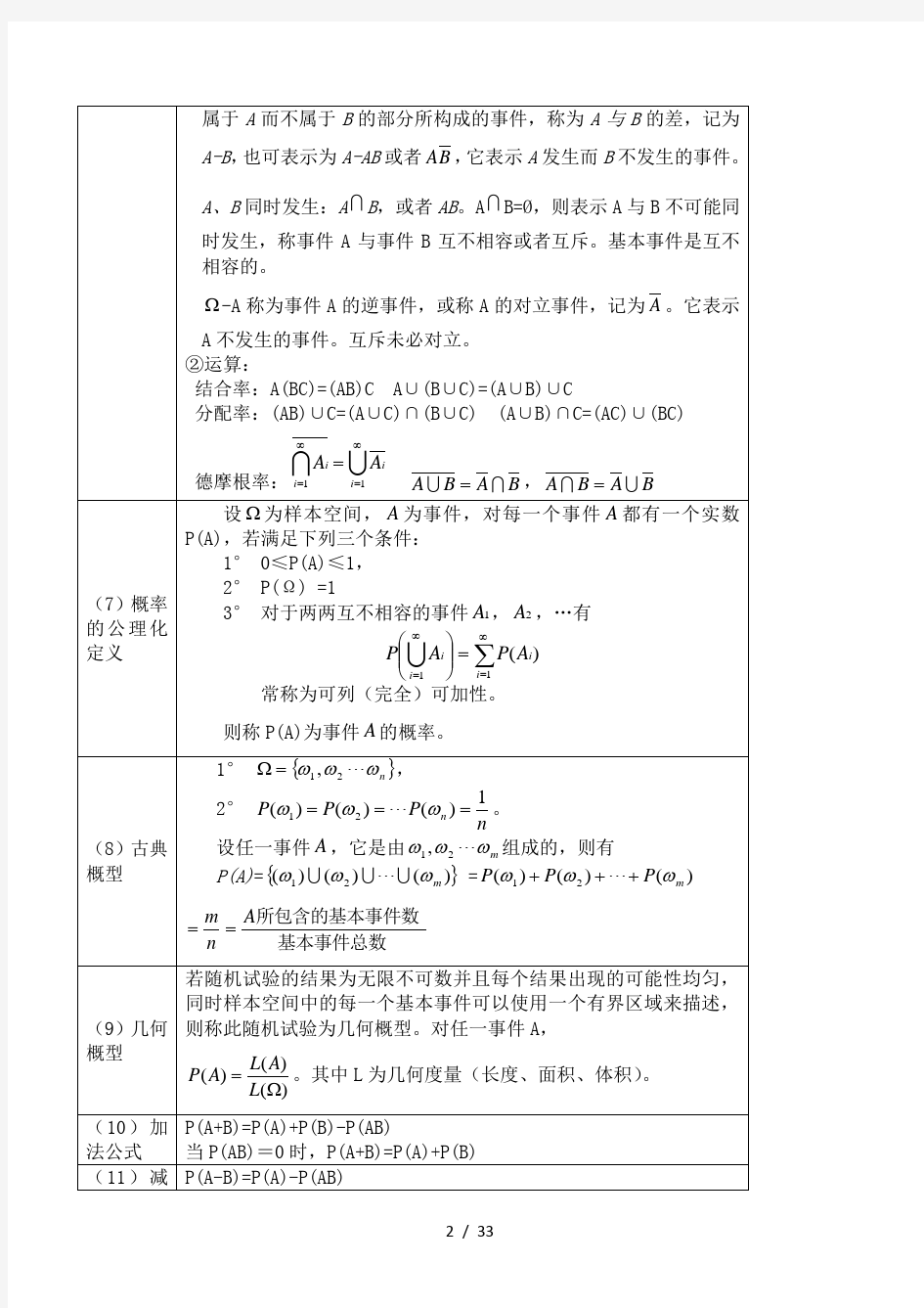 (浙大第四版)概率论与数理统计知识点总结