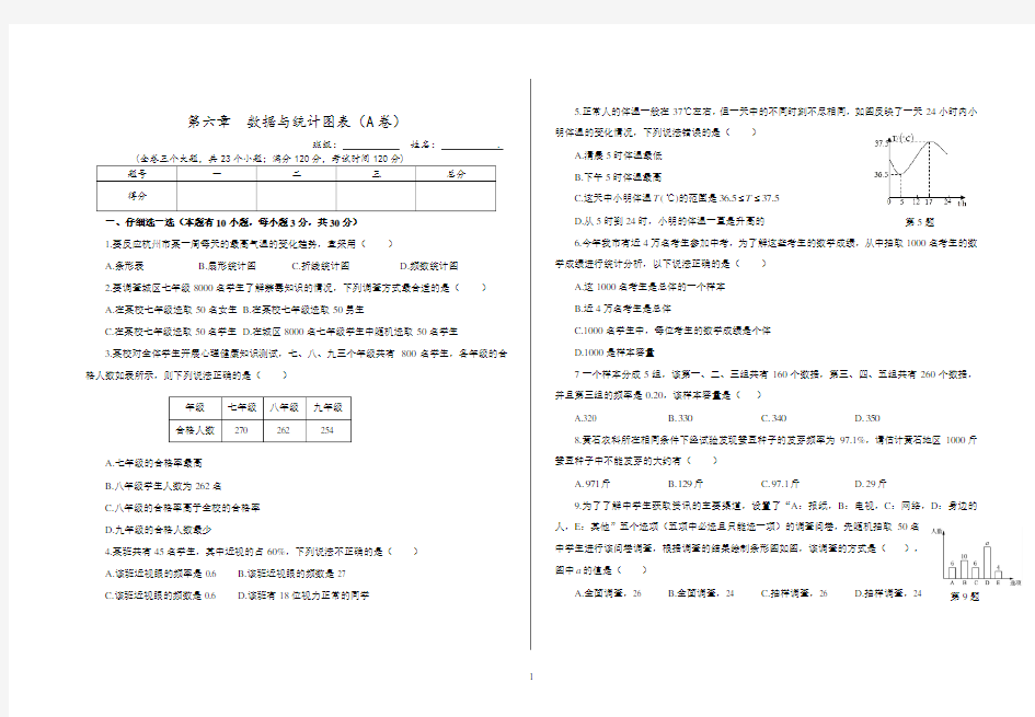 浙教版七年级数学下册 第六章 数据与统计图表 单元测试(无答案)