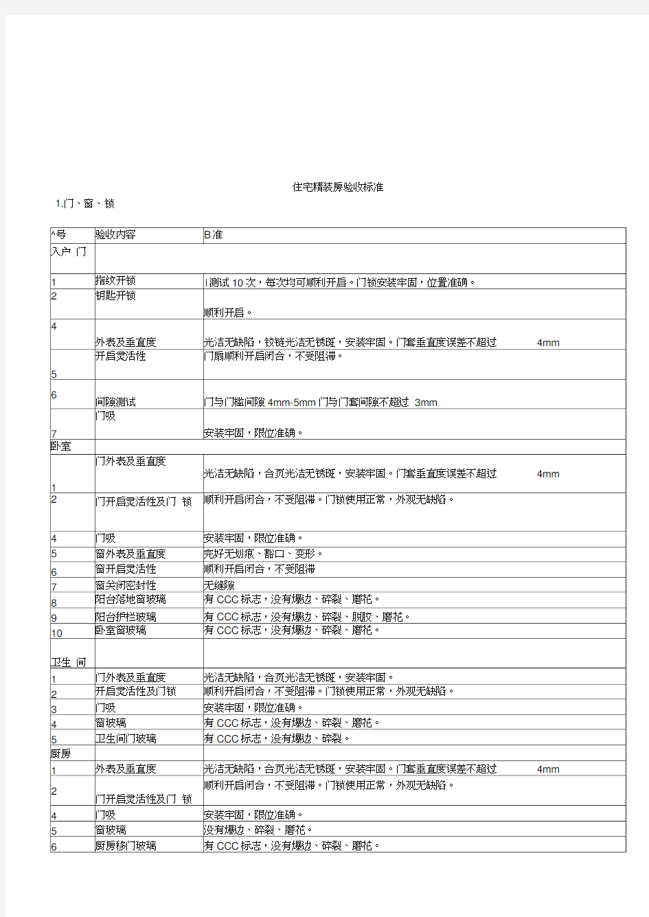 最新精装房验收标准