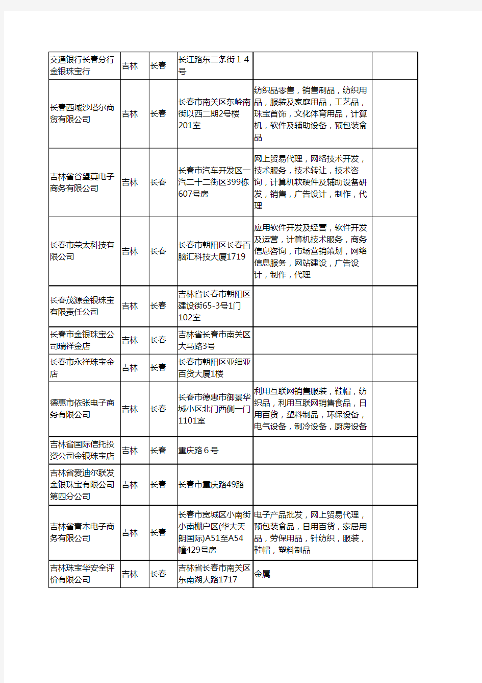 新版吉林省珠宝工商企业公司商家名录名单联系方式大全372家