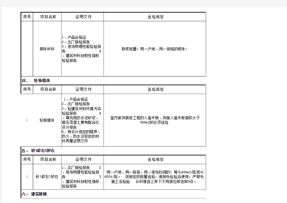 建筑工程材料送检复检汇总表