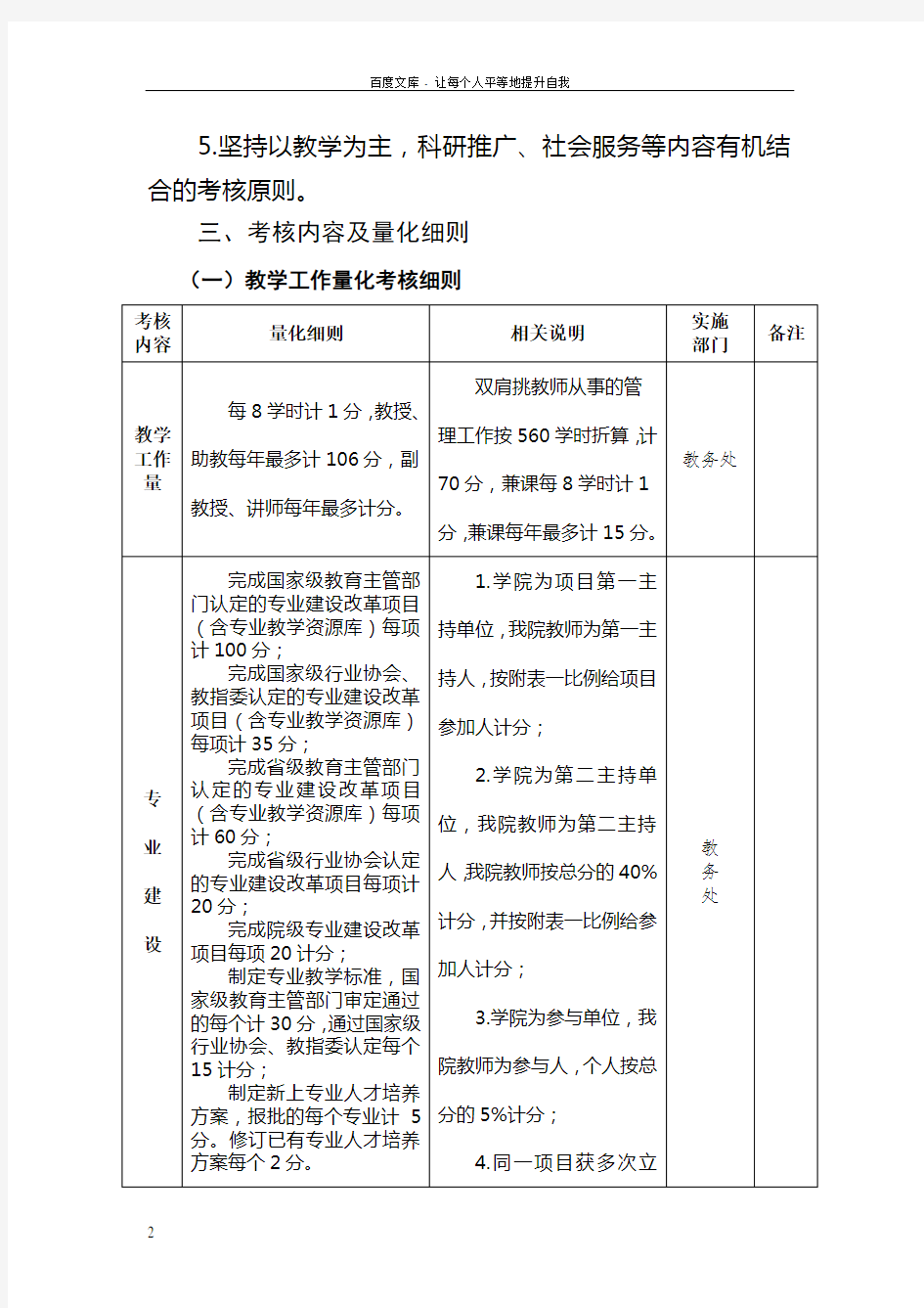 职业技术学院教师工作量化考核办法