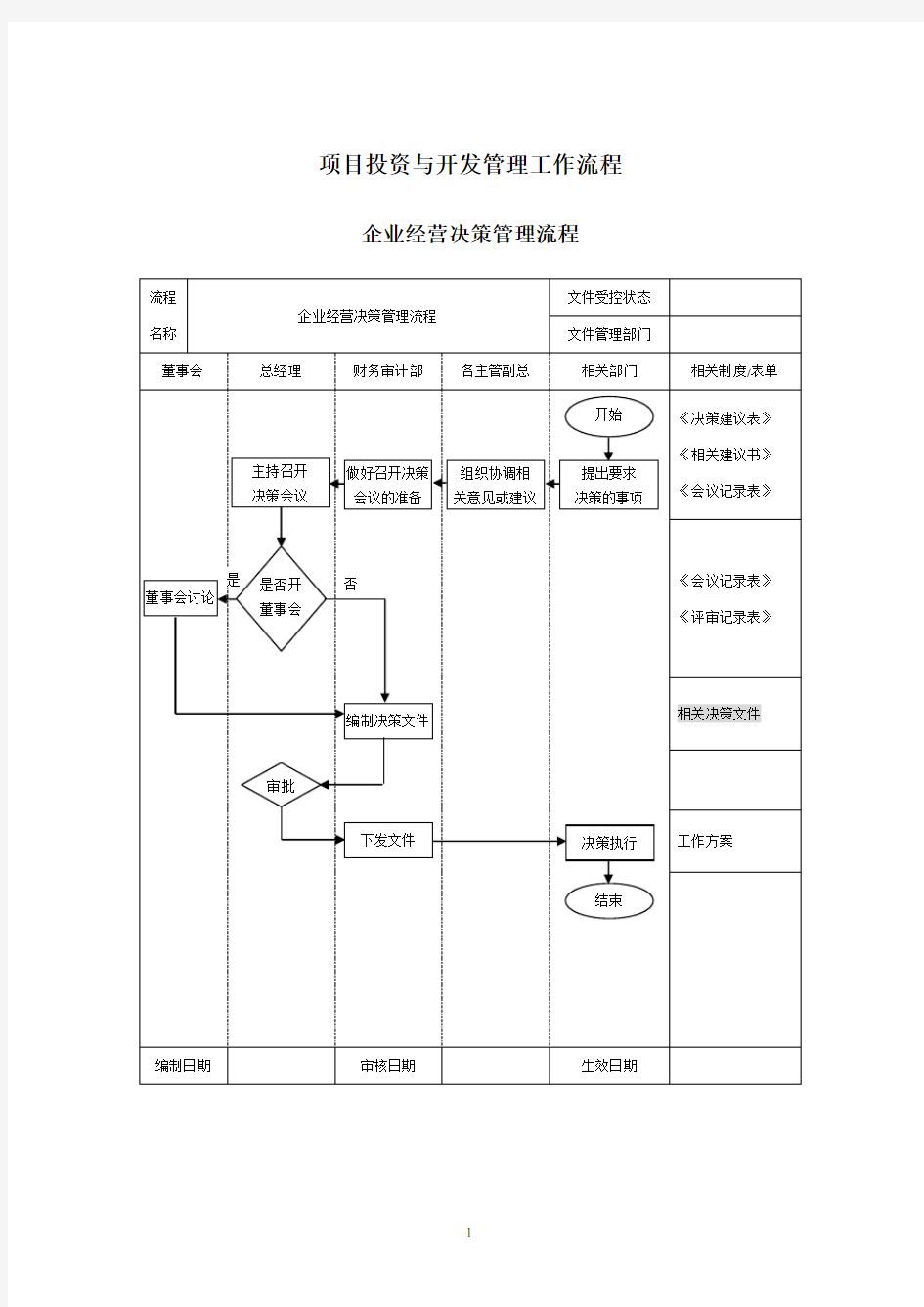 房地产企业管理流程图(全)