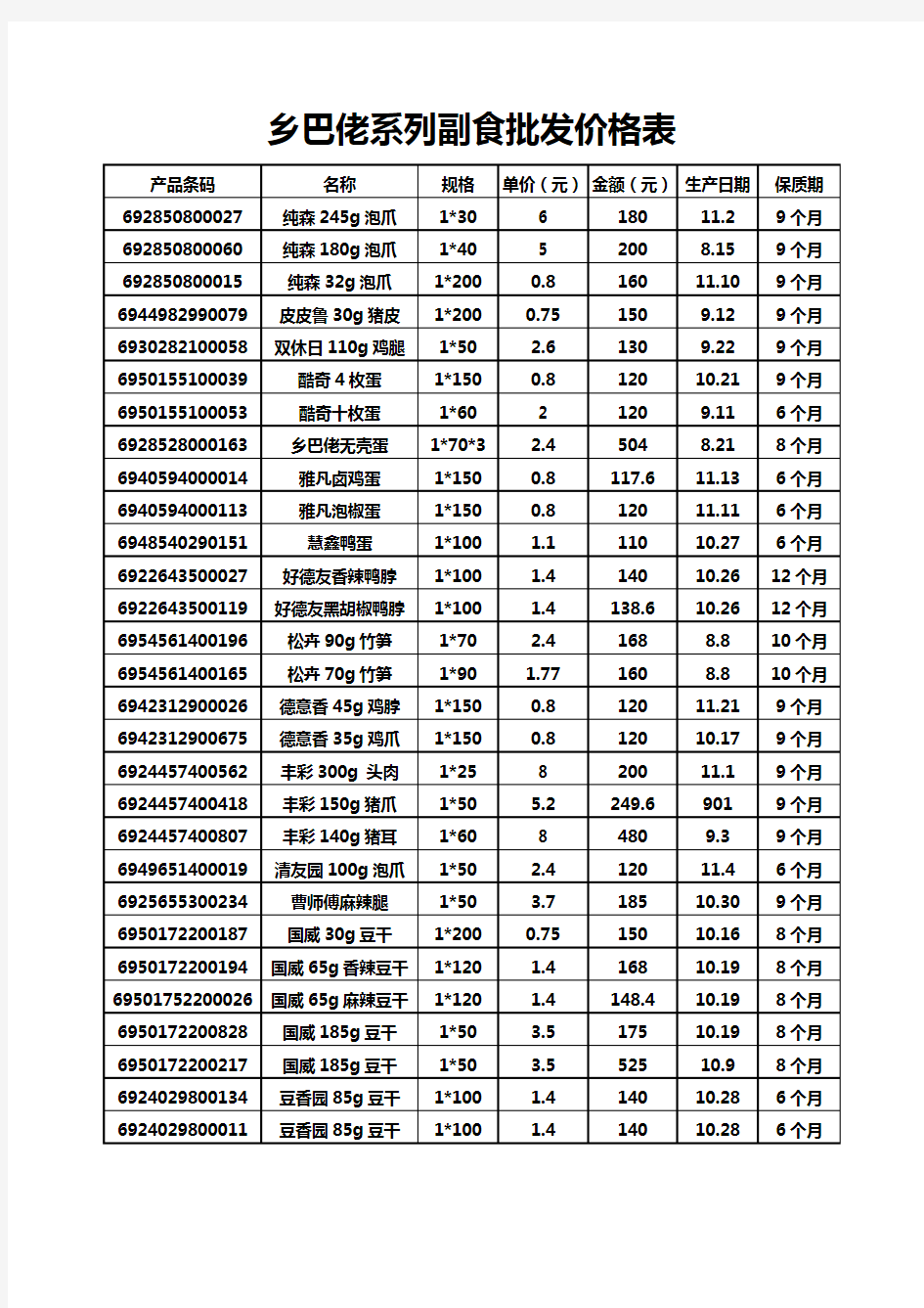 乡巴佬系列副食批发价格表