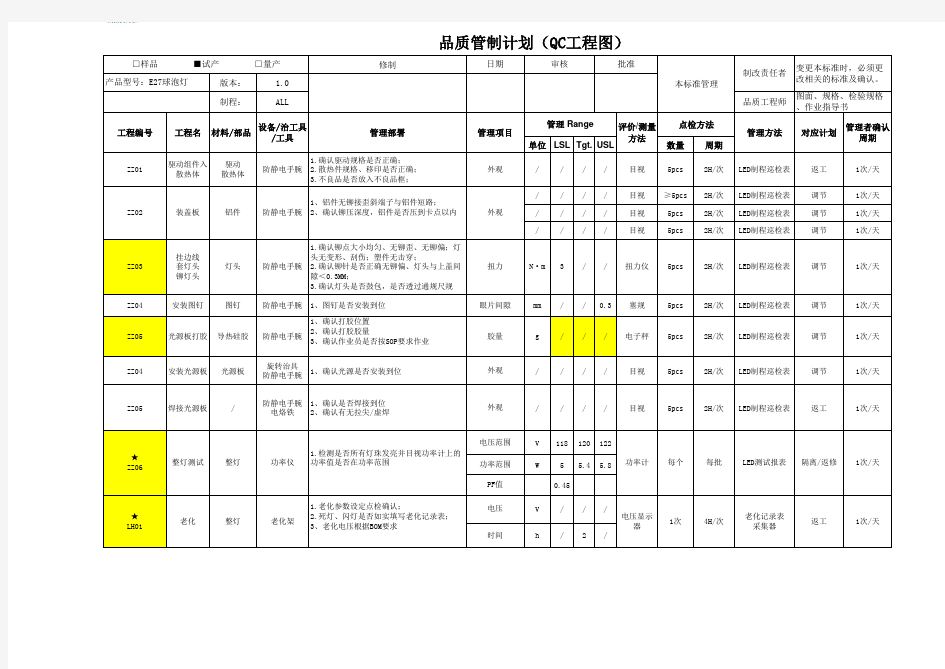 产品QC工程图