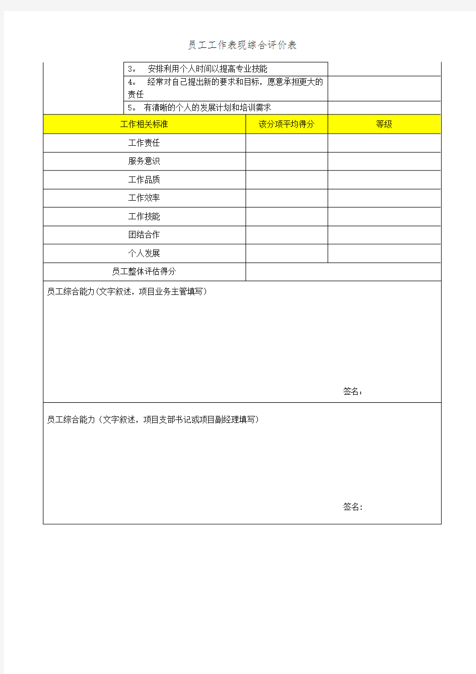 员工工作表现综合评价表 (2)