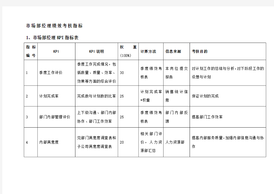 市场部绩效考核KPI指标