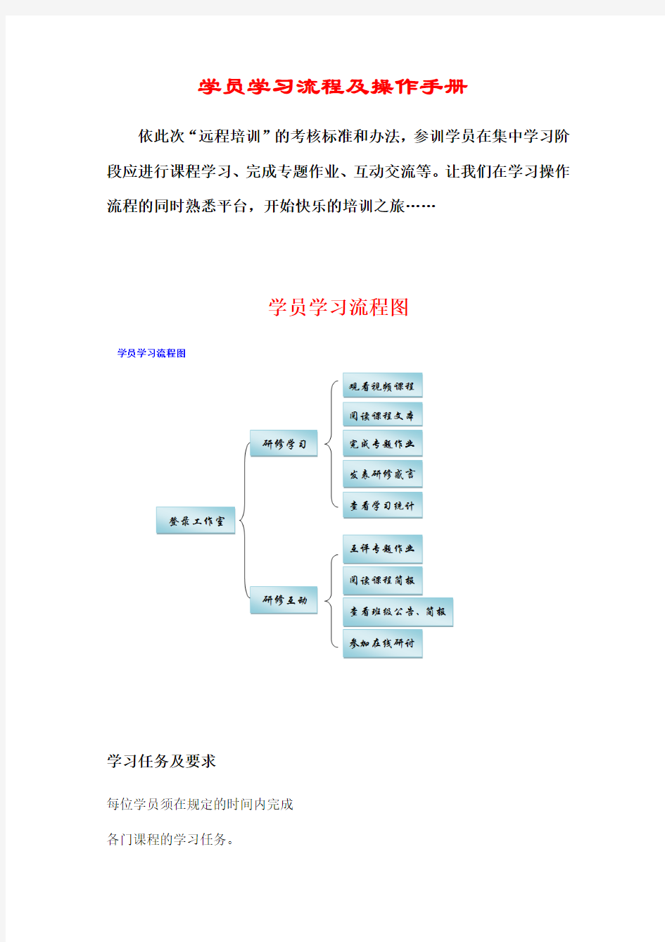 学员学习流程及操作手册