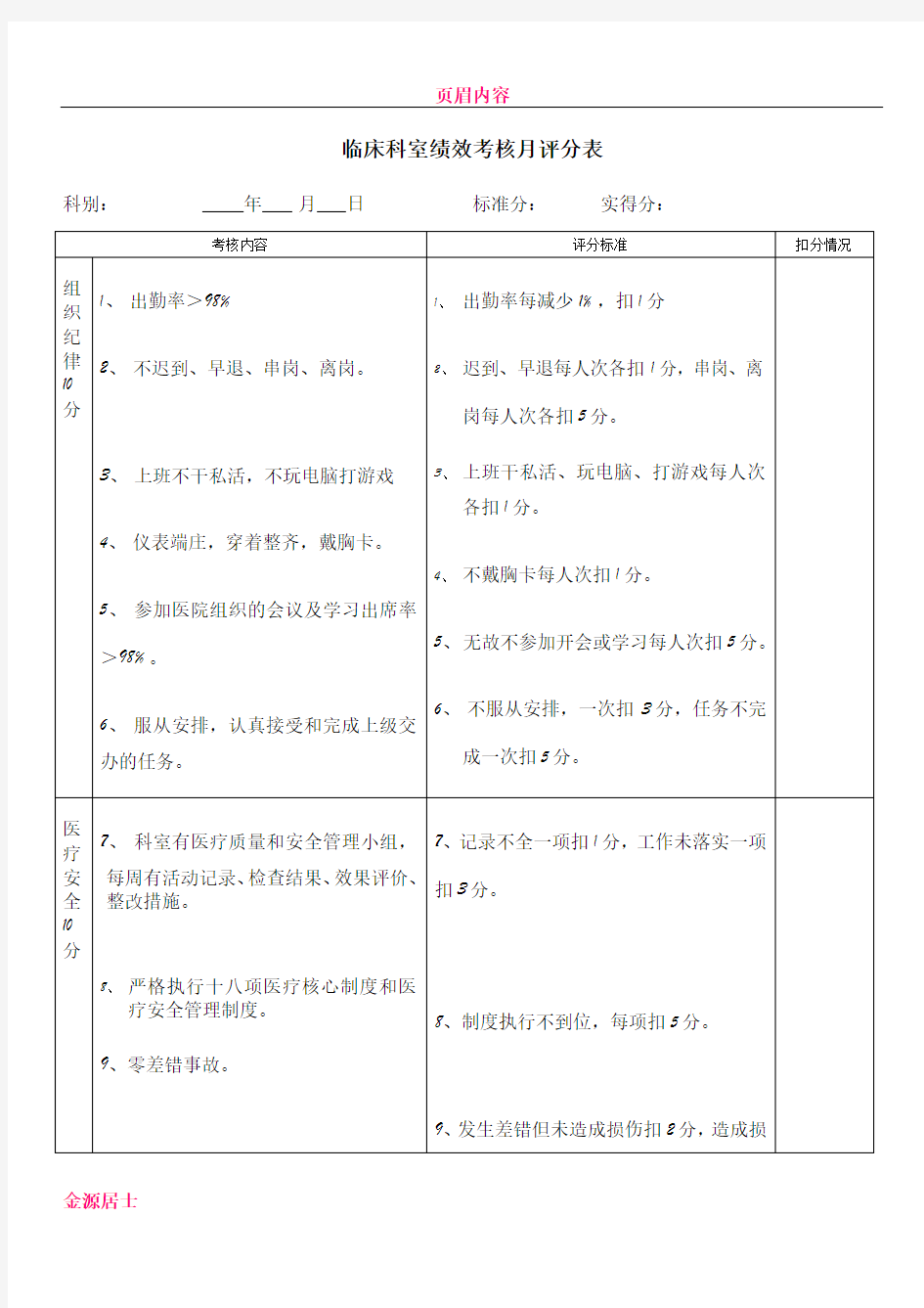 临床科室绩效考核评分表