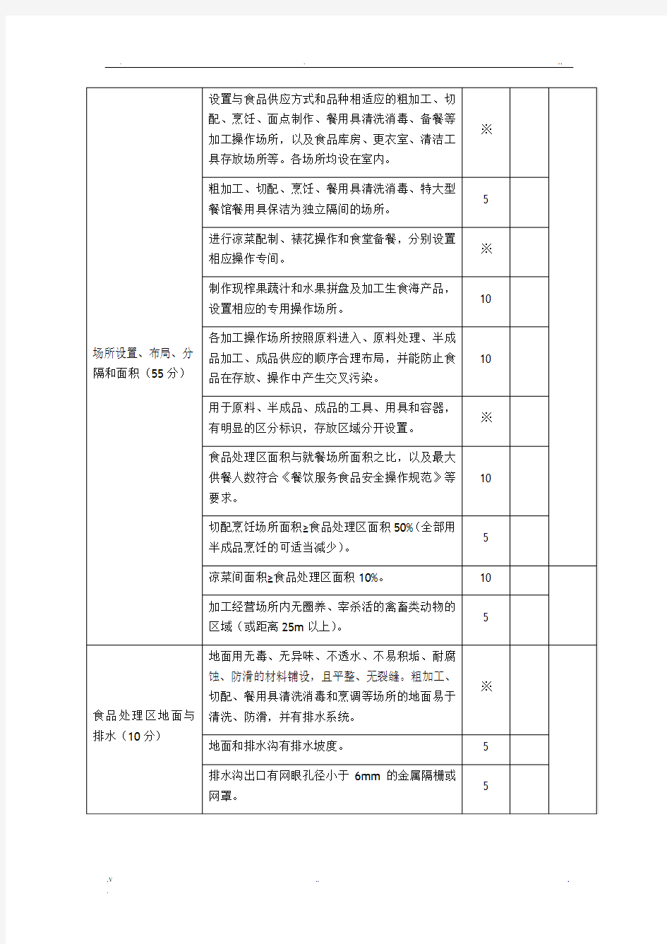 学校食堂食品安全日常监督量化评分表