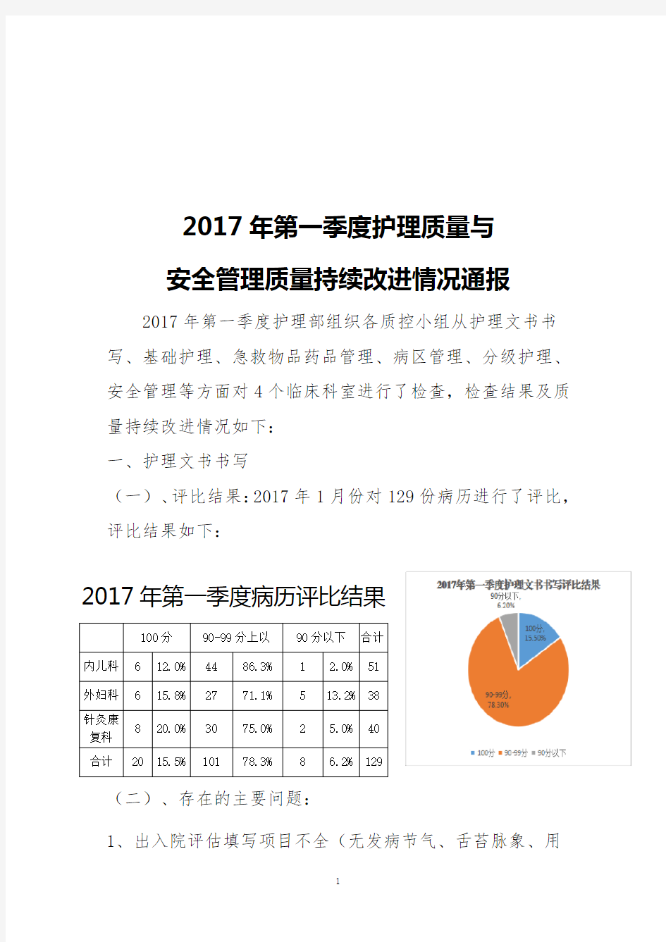 2017年第一季度护理质量与安全管理质量控制情况通报