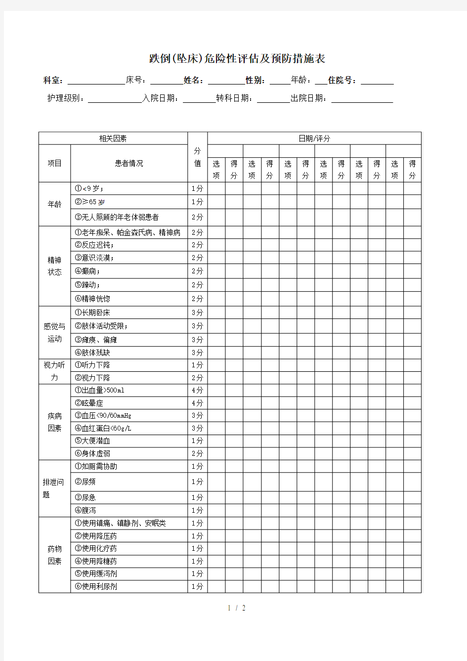 跌倒(坠床)危险性评估及预防措施表