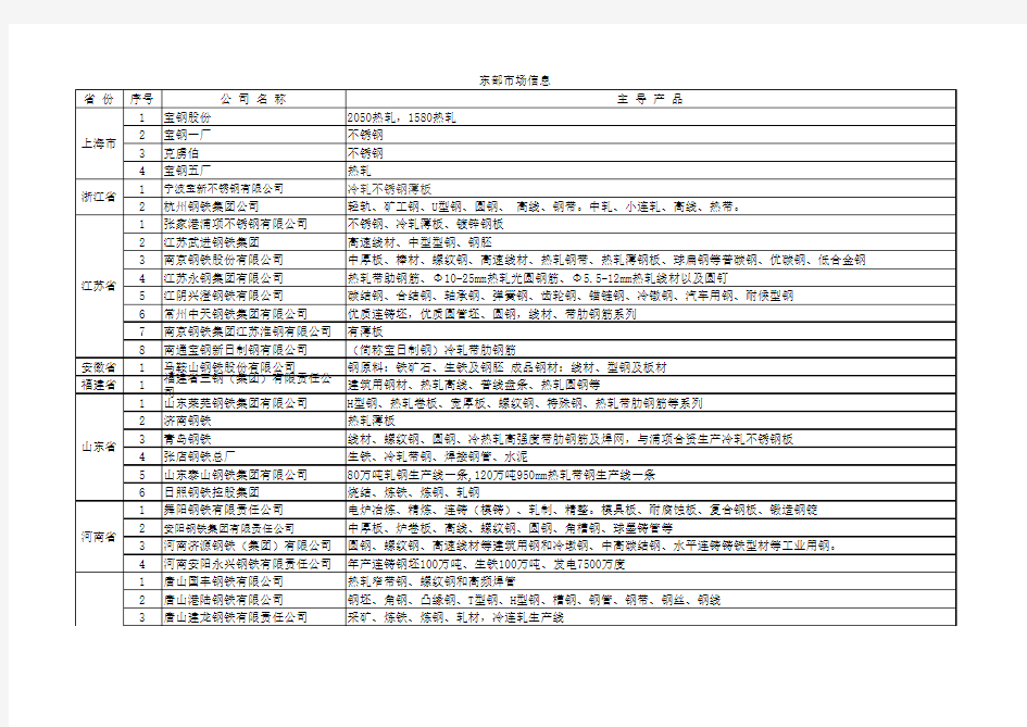 全国钢铁企业明细