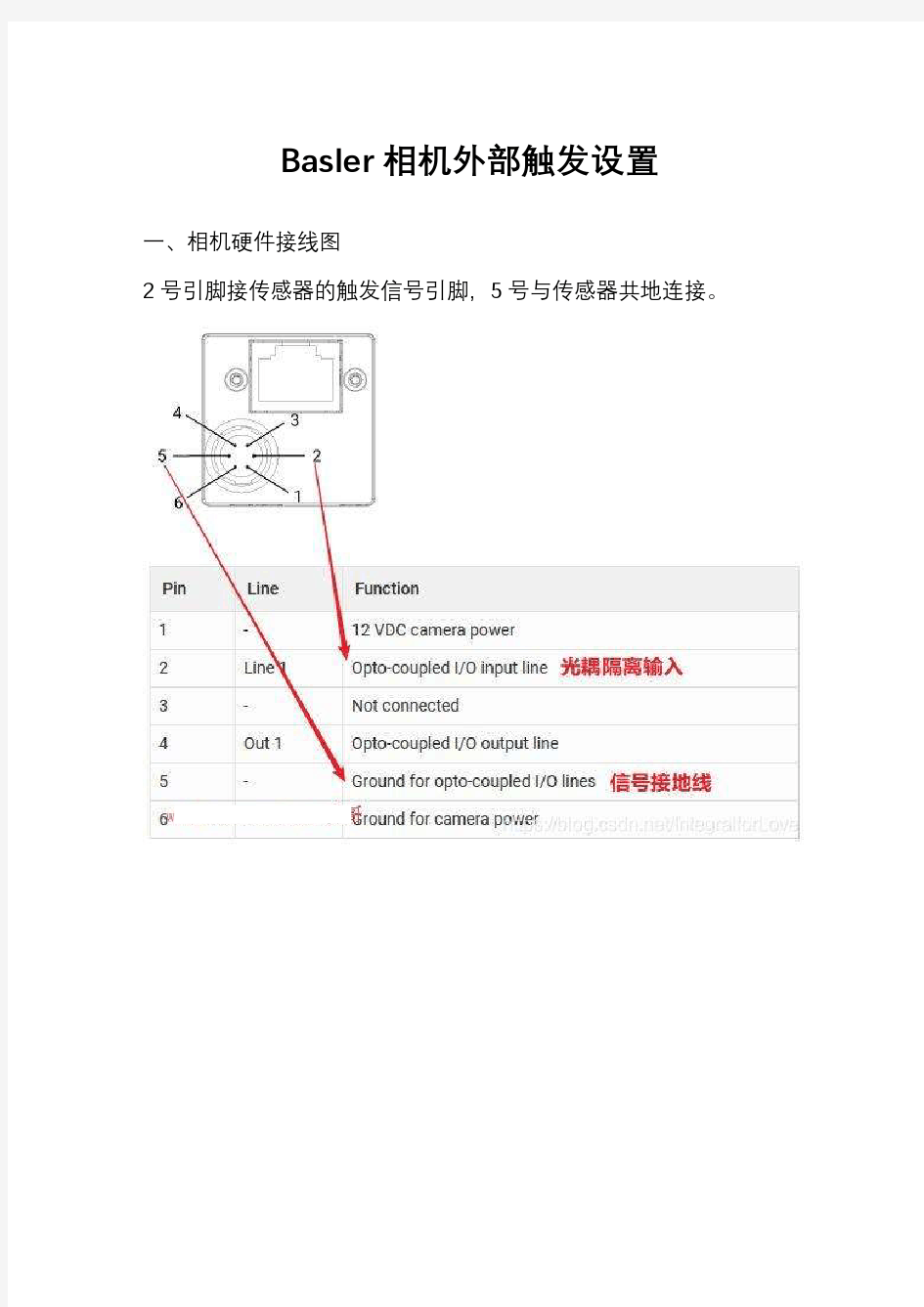 Basler相机外部触发设置