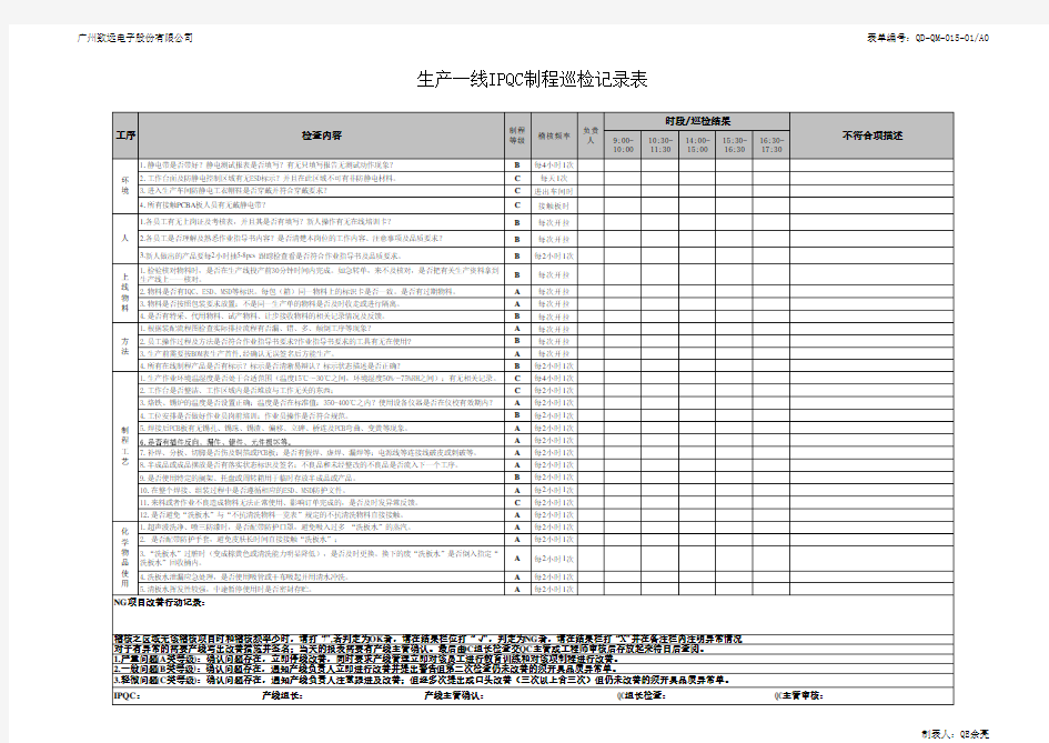 生产一线IPQC制程巡检记录表
