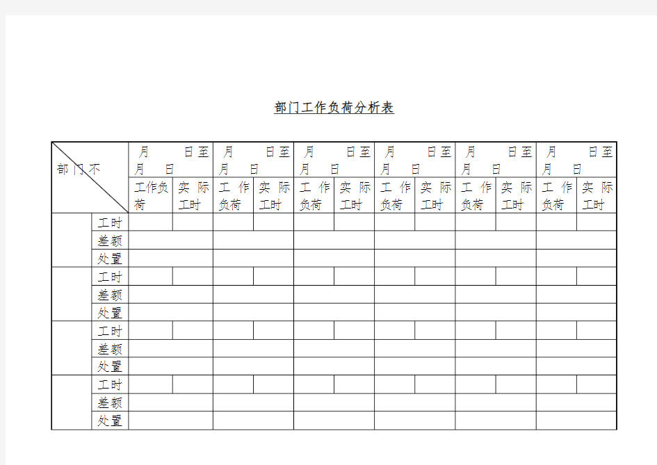 部门工作负荷分析表