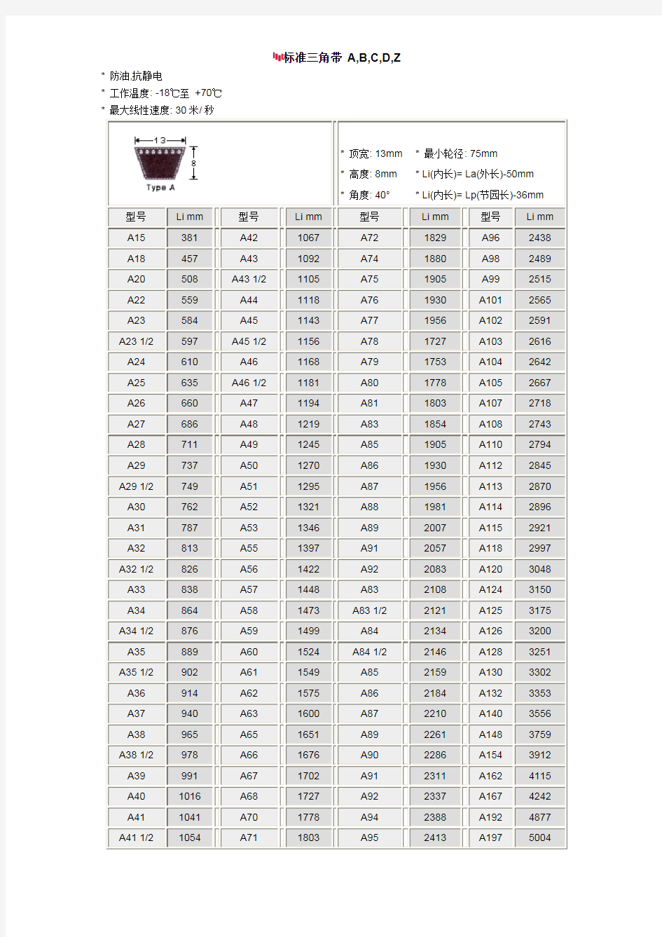 标准三角带尺寸表