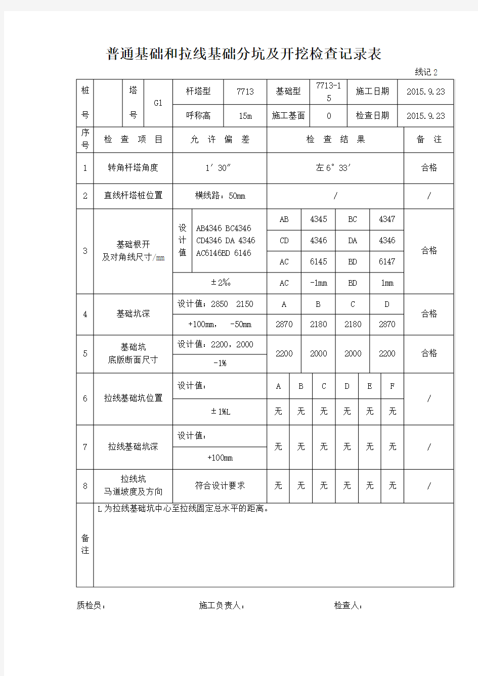 普通基础和拉线基础分坑及开挖检查记录表