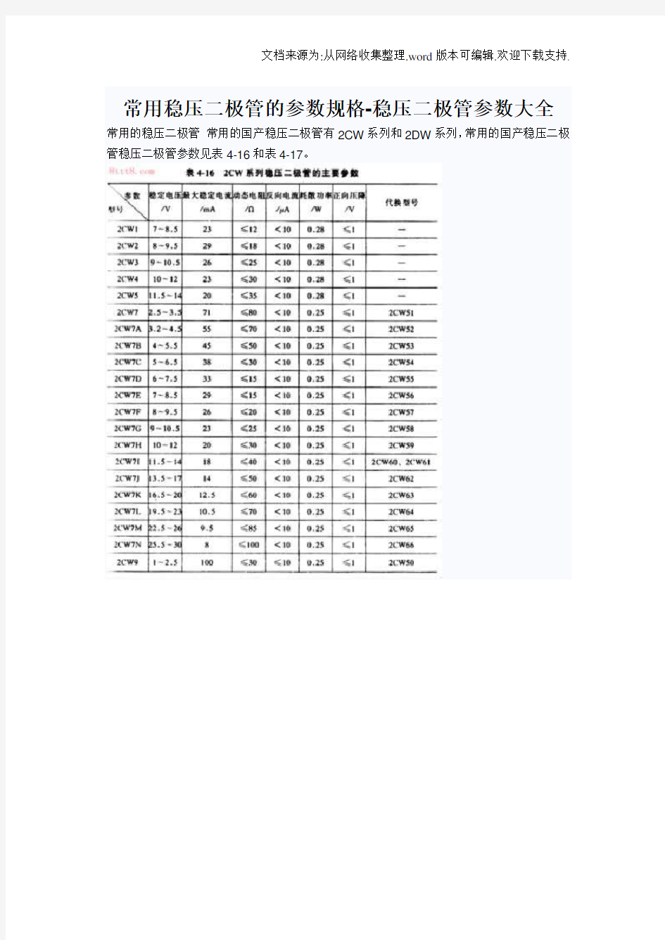 常用稳压二极管的参数规格稳压二极管参数大全