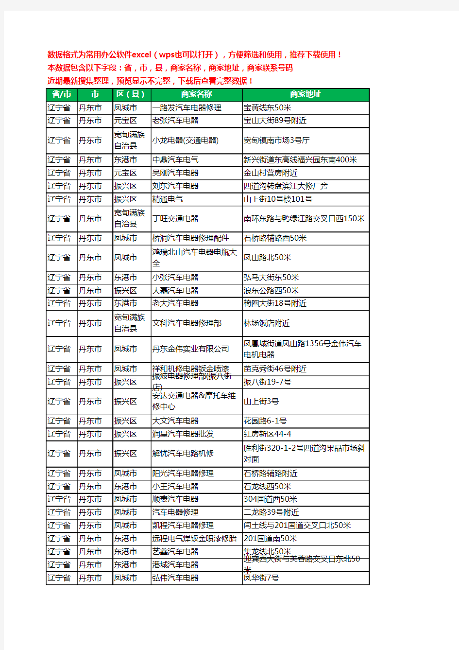 新版辽宁省丹东市汽车电器工商企业公司名录名单大全99家
