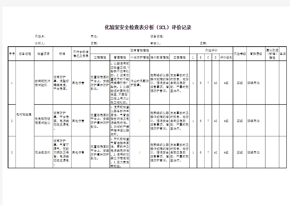 化验室安全检查表分析(SCL)评价记录