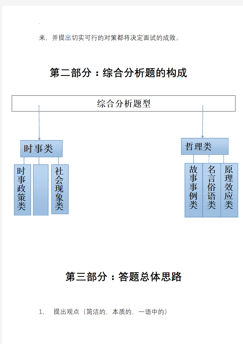 公务员面试综合分析题常用答法