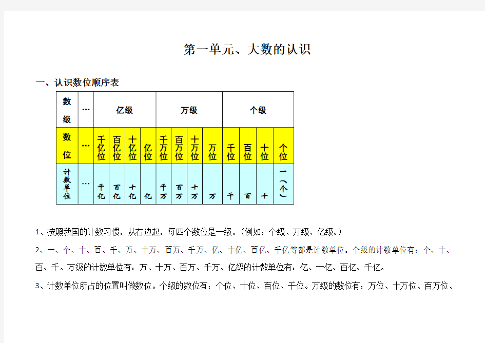 [精编版]部编版小学四年级数学上册知识点整理与归纳