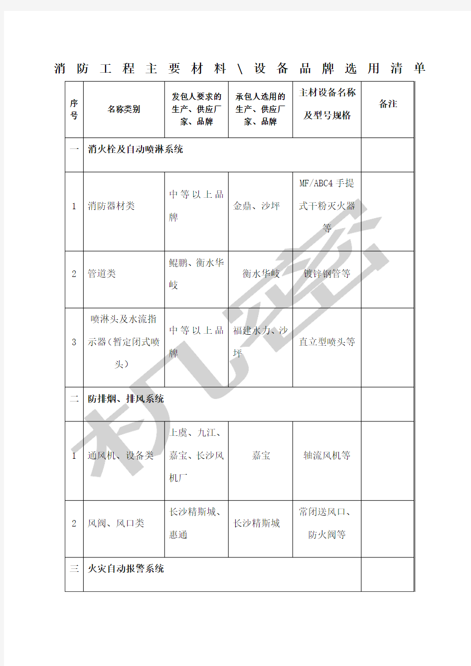 消防工程主要设备材料品牌选用清单