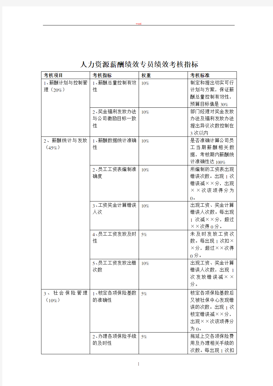 绩效考核指标及权重