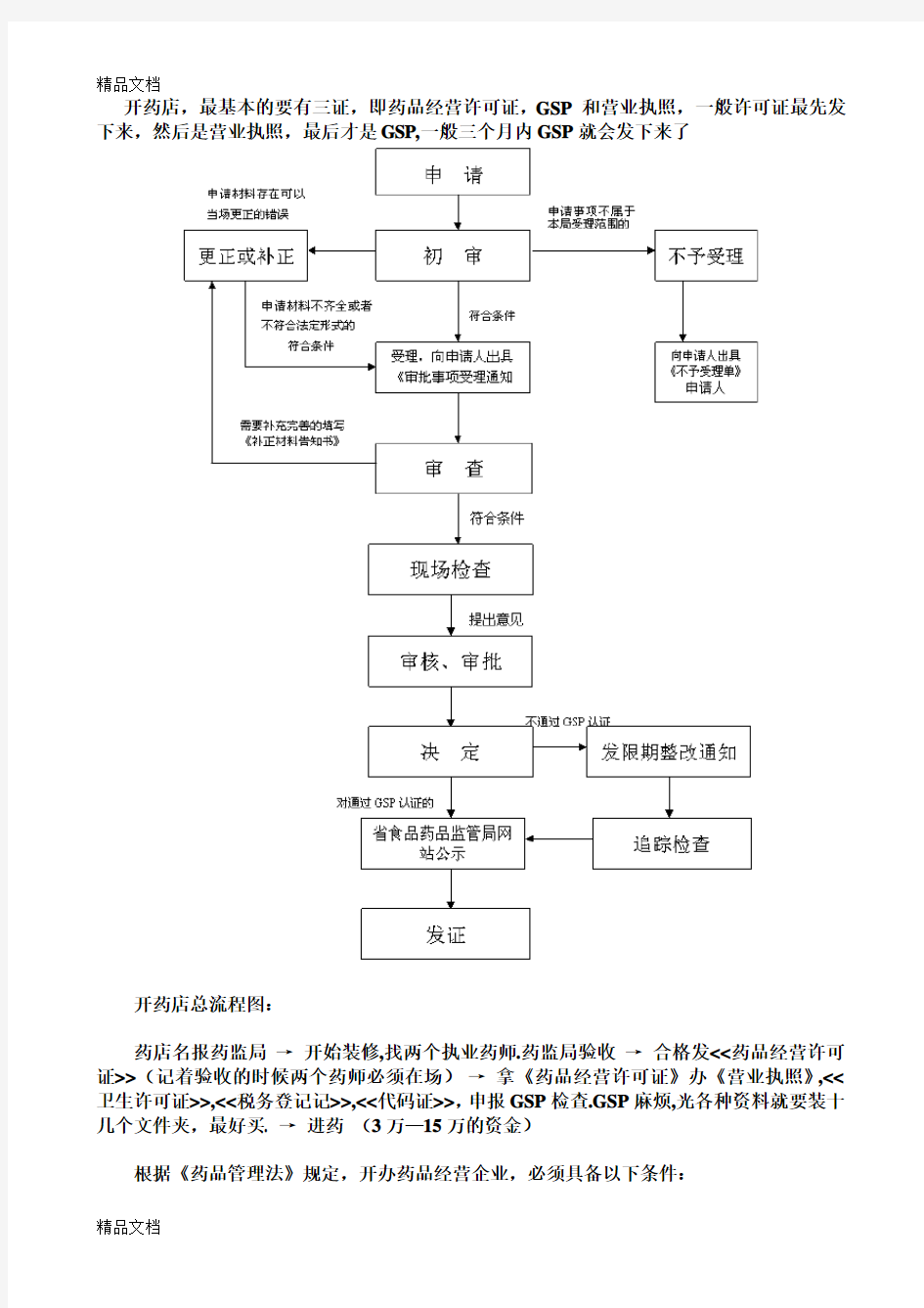 最新开药店总流程图