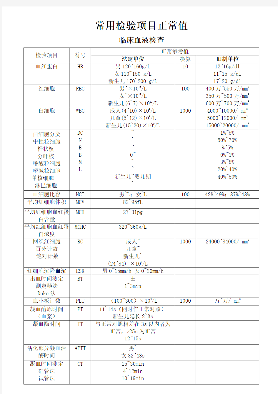 常用检验正常值