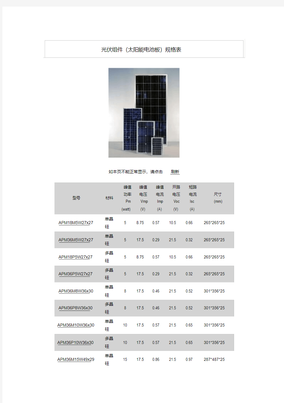 光伏组件(太阳能电池板)规格表