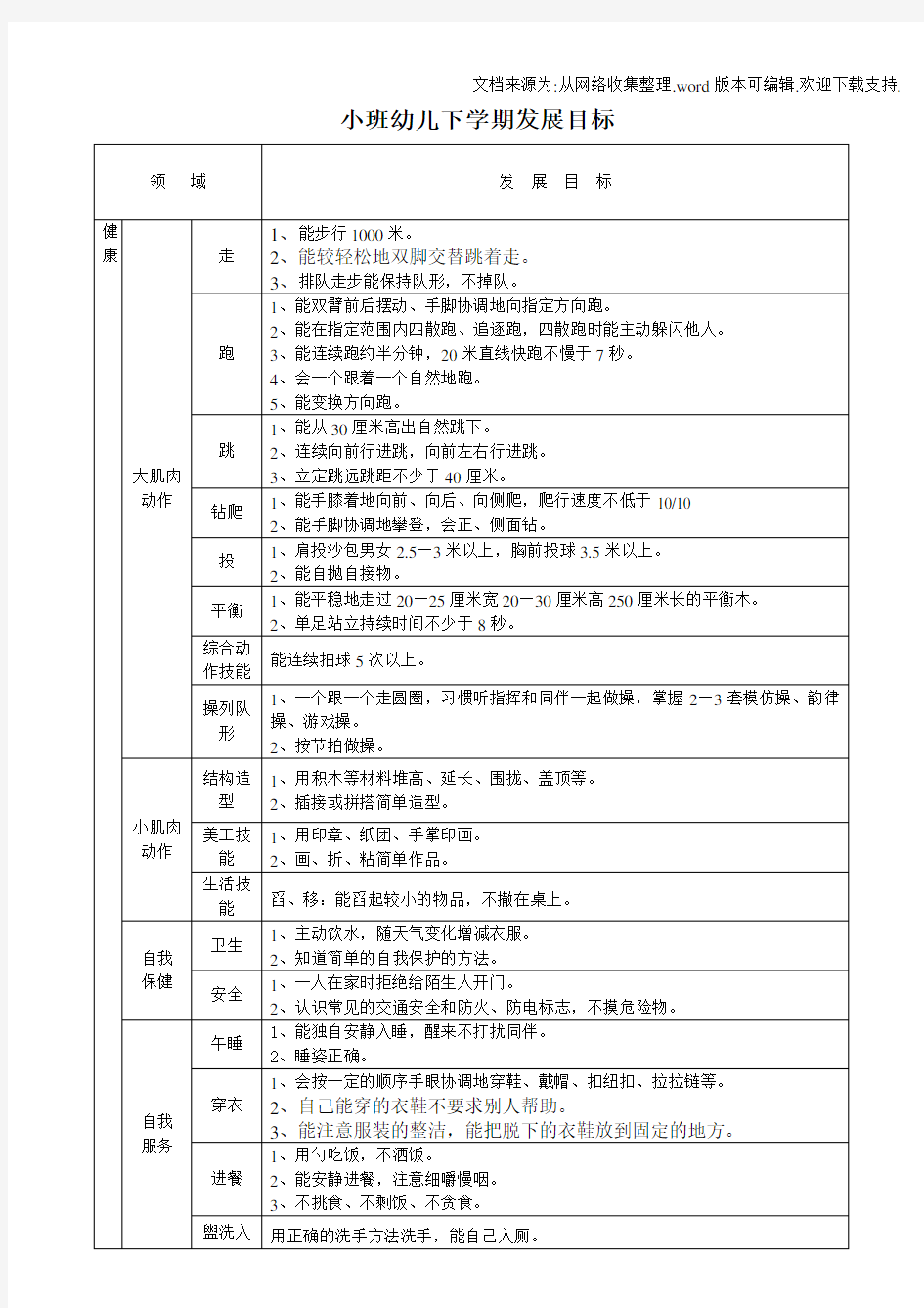 小班幼儿下学期发展目标