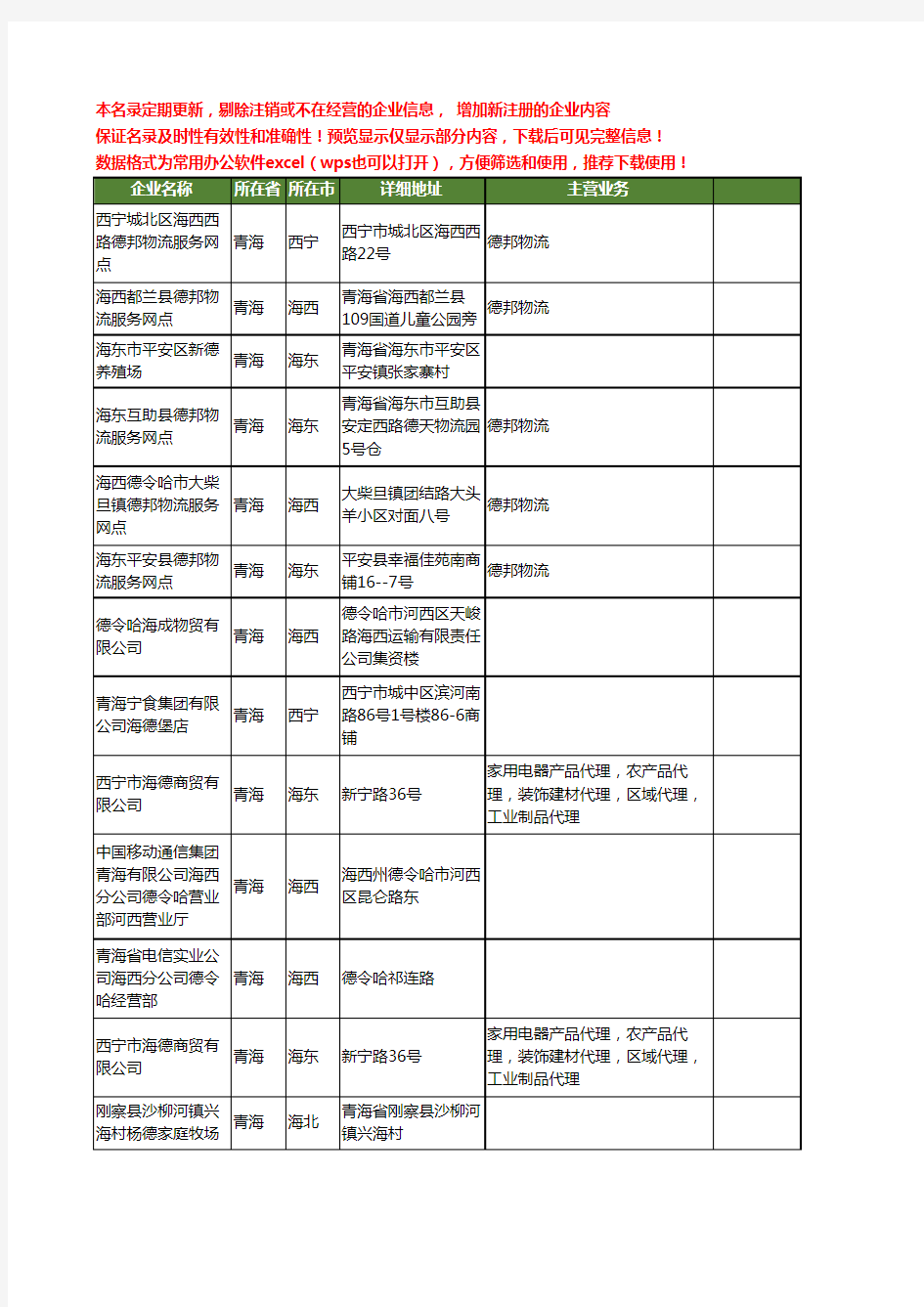 新版青海省海德工商企业公司商家名录名单联系方式大全75家