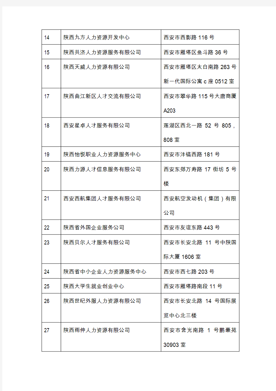 陕西省省属人力资源机构名单 精品