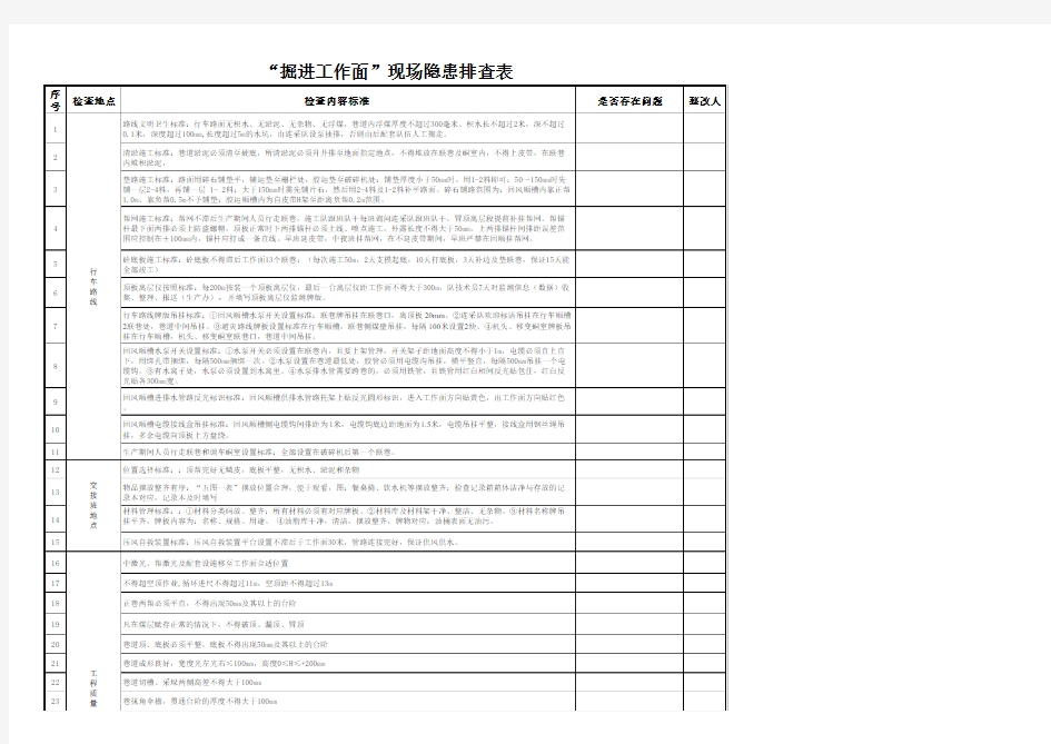 “掘进工作面”现场隐患排查表