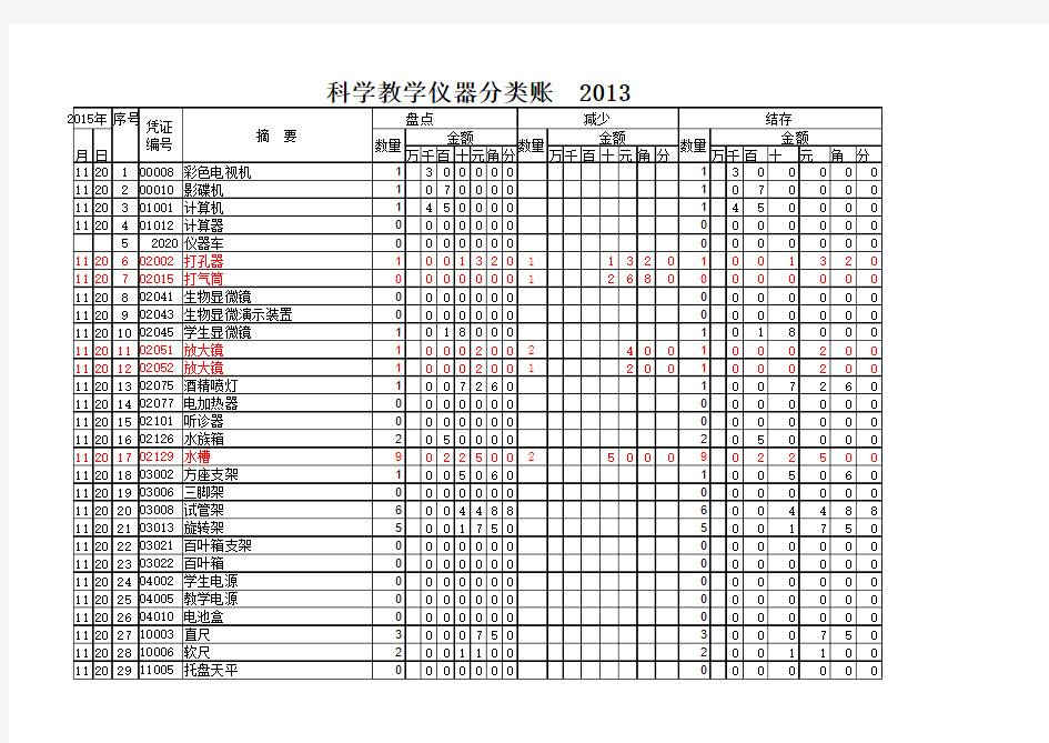 科学教学仪器总账2016.4.20日