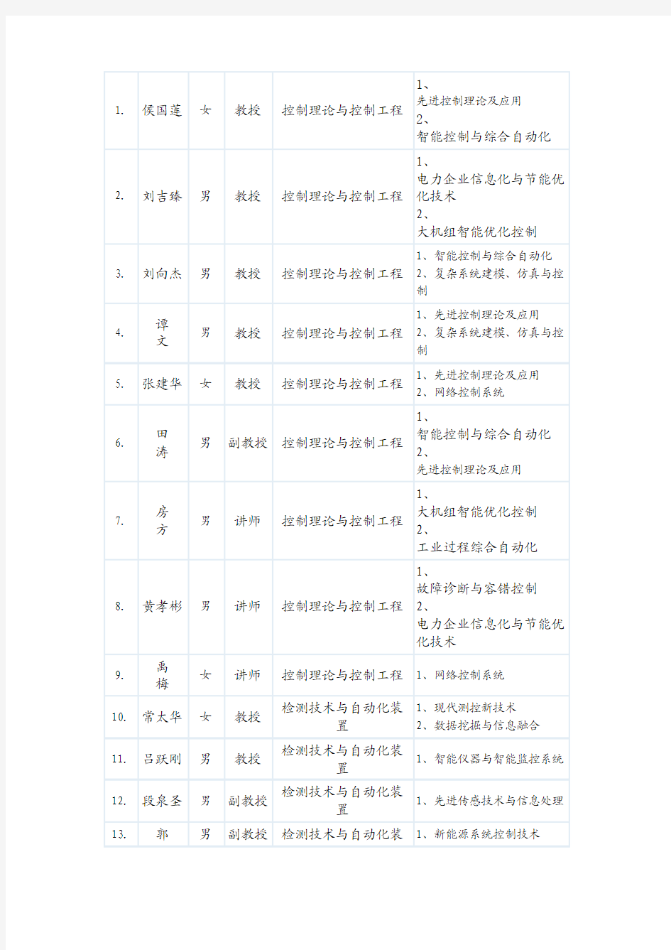 导师信息华电