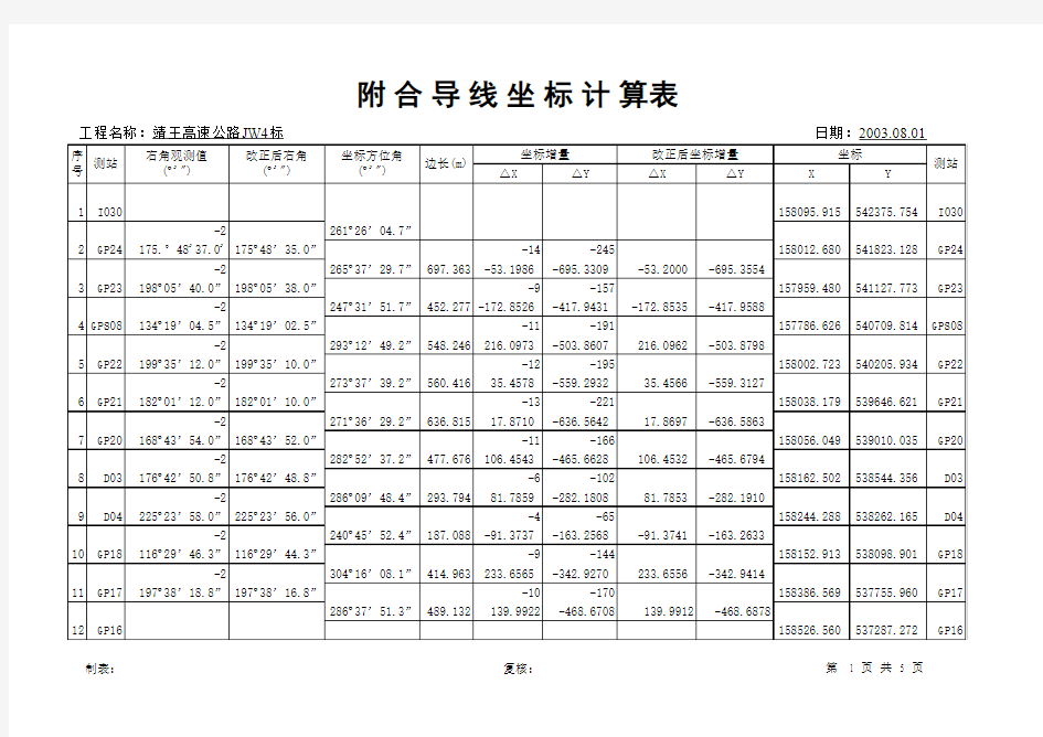 附合导线坐标计算表(公式)111