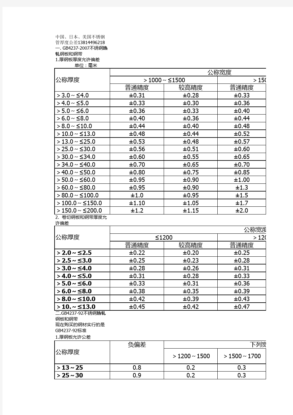 不锈钢板厚度偏差