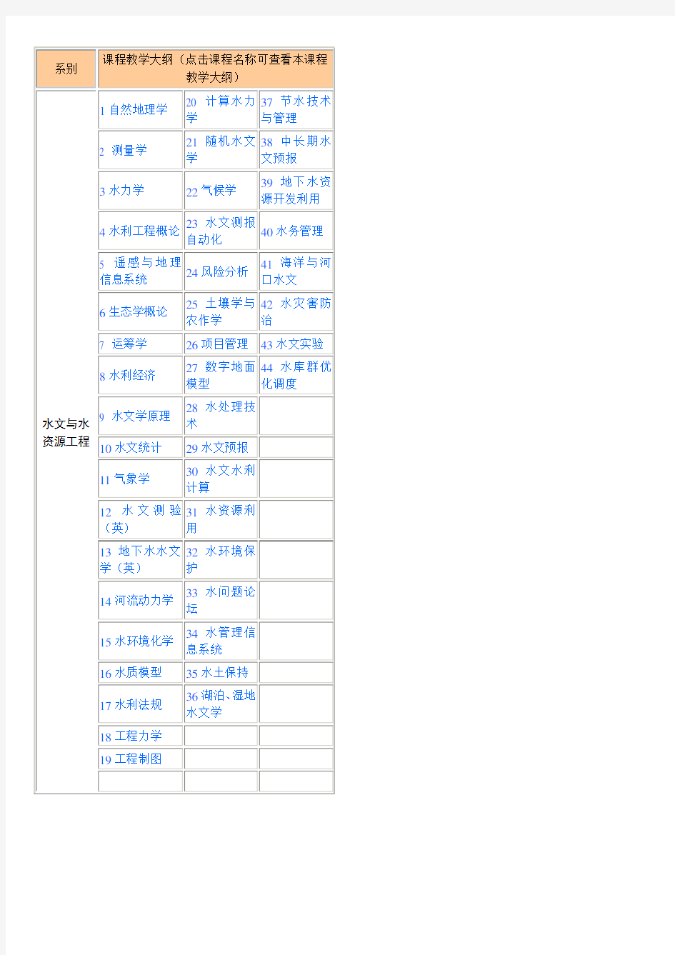 水文(水文与水资源工程)专业课程设置--河海大学(完美排版版)