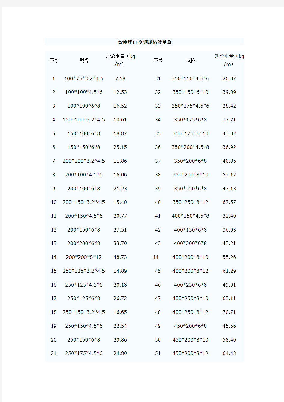 高频焊接H型钢理论重量