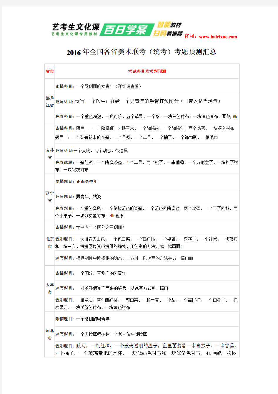 2016年各省美术联考(统考)考题预测汇总