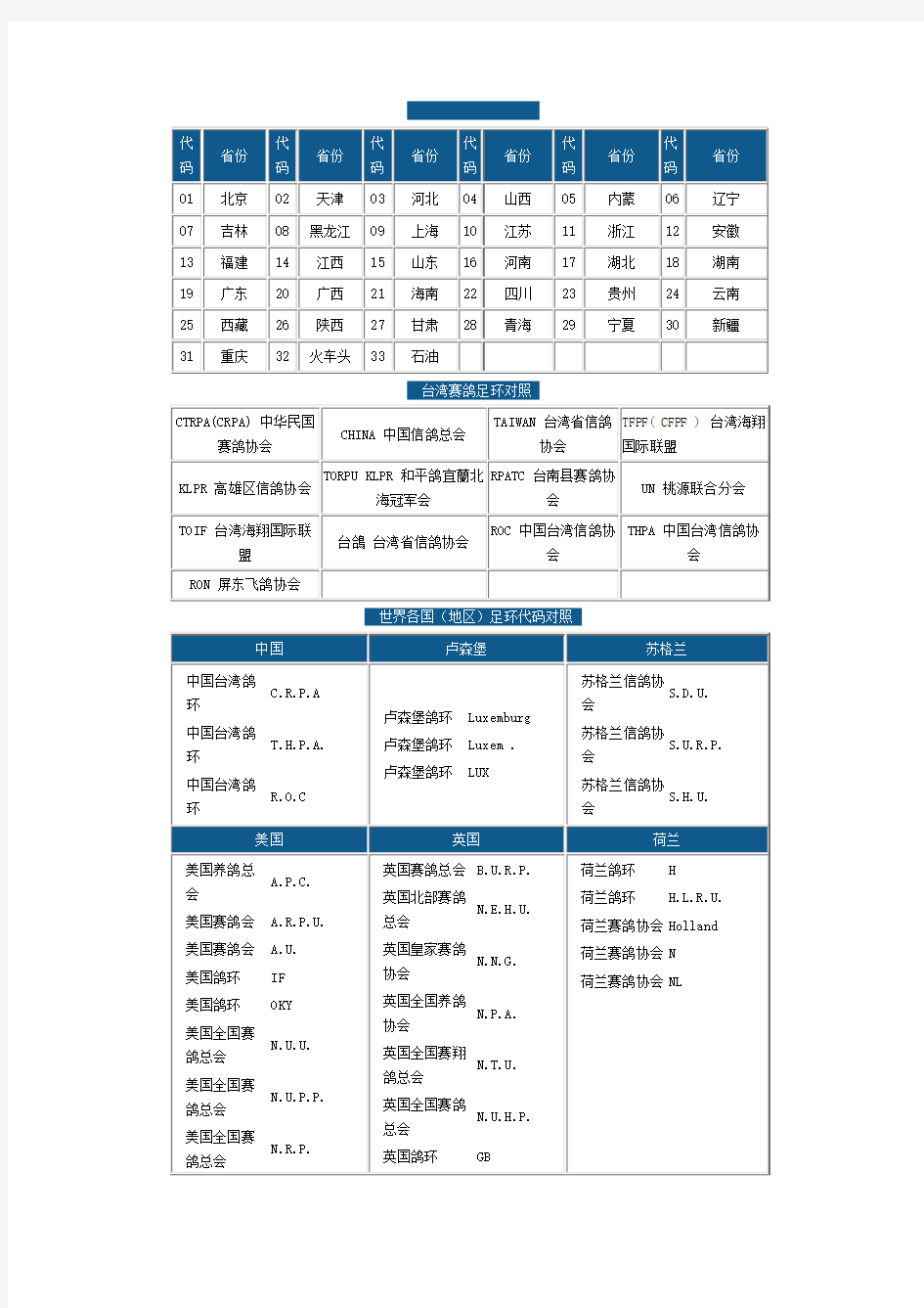 世界各国(地区)足环代码