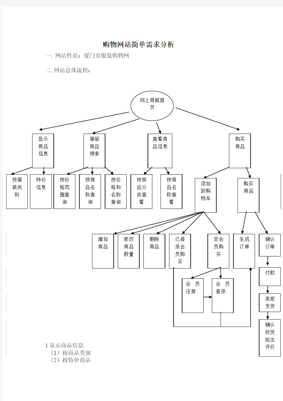 购物网站简单需求分析