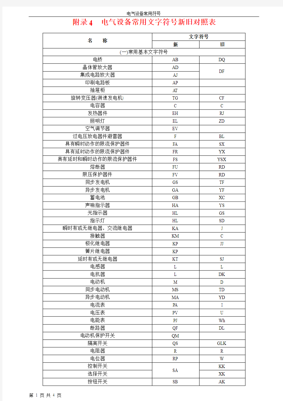 电气设备常用文字符号新旧对照表