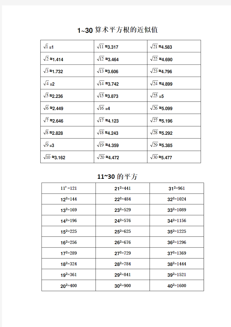 根号1-30近似值 11-30平方数 (可直接打印)